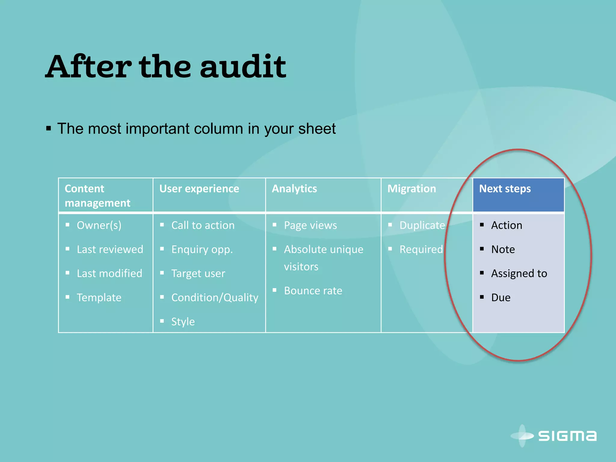  The most important column in your sheet
Content
management
User experience Analytics Migration Next steps
 Owner(s)
 Last reviewed
 Last modified
 Template
 Call to action
 Enquiry opp.
 Target user
 Condition/Quality
 Style
 Page views
 Absolute unique
visitors
 Bounce rate
 Duplicate
 Required
 Action
 Note
 Assigned to
 Due
 
