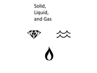 Solid, Liquid, and Gas 
