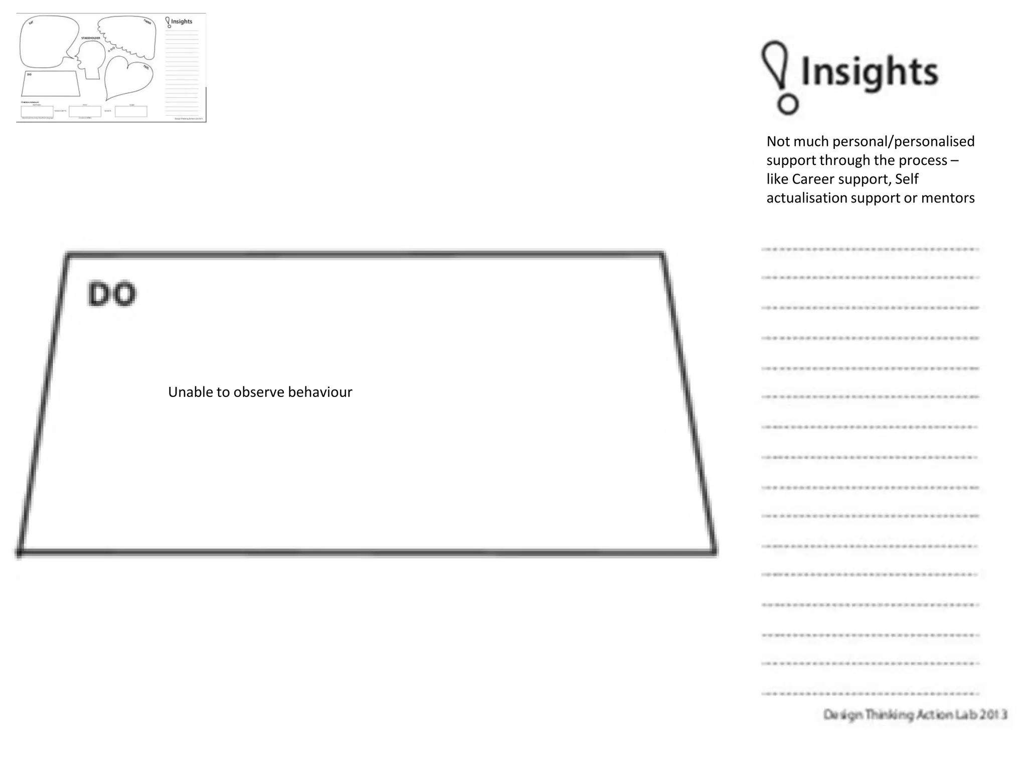 Unable to observe behaviour
Not much personal/personalised
support through the process –
like Career support, Self
actualisation support or mentors
 
