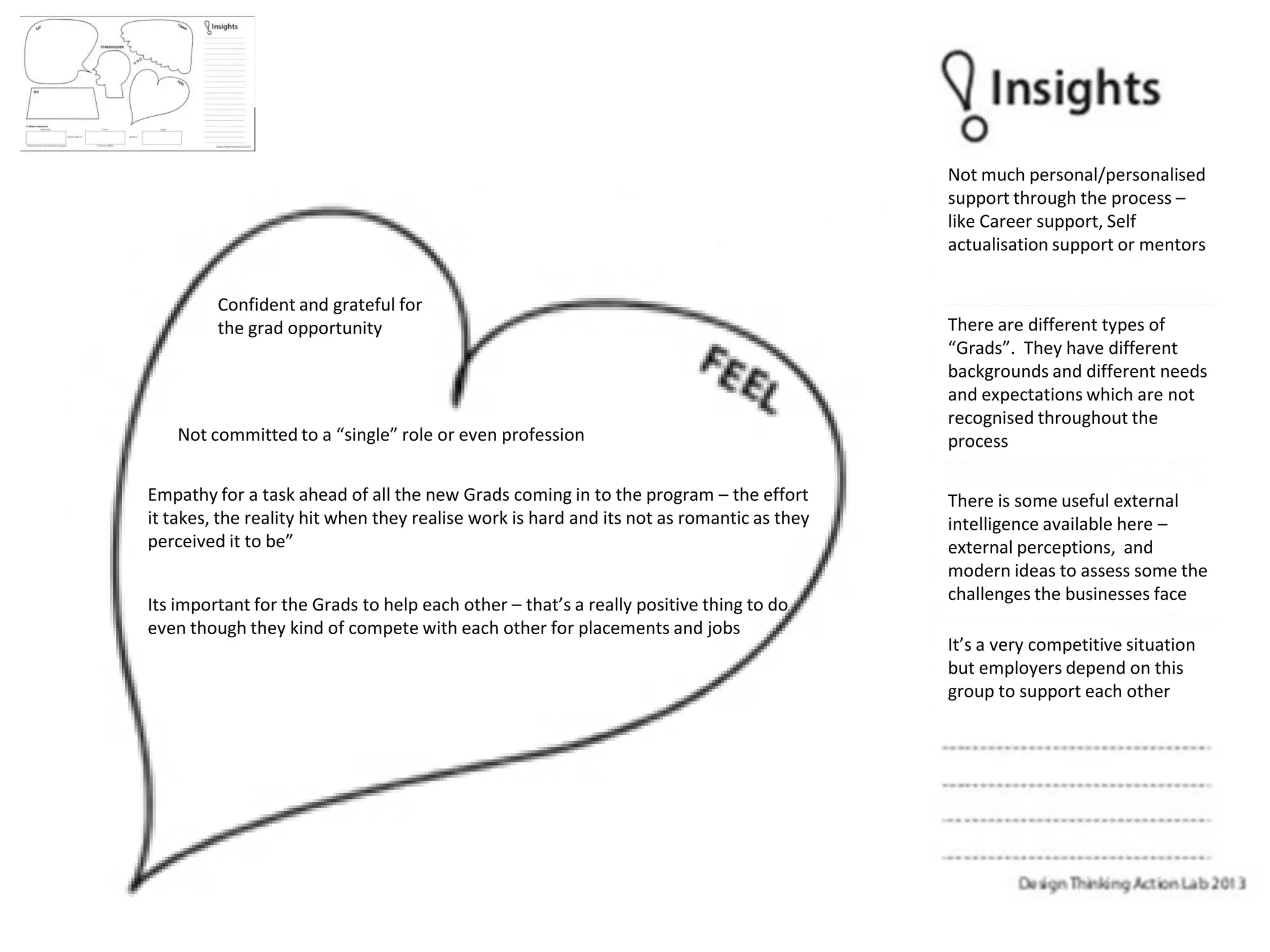 Confident and grateful for
the grad opportunity
Not committed to a “single” role or even profession
Empathy for a task ahead of all the new Grads coming in to the program – the effort
it takes, the reality hit when they realise work is hard and its not as romantic as they
perceived it to be”
Its important for the Grads to help each other – that’s a really positive thing to do
even though they kind of compete with each other for placements and jobs
Not much personal/personalised
support through the process –
like Career support, Self
actualisation support or mentors
There are different types of
“Grads”. They have different
backgrounds and different needs
and expectations which are not
recognised throughout the
process
It’s a very competitive situation
but employers depend on this
group to support each other
There is some useful external
intelligence available here –
external perceptions, and
modern ideas to assess some the
challenges the businesses face
 