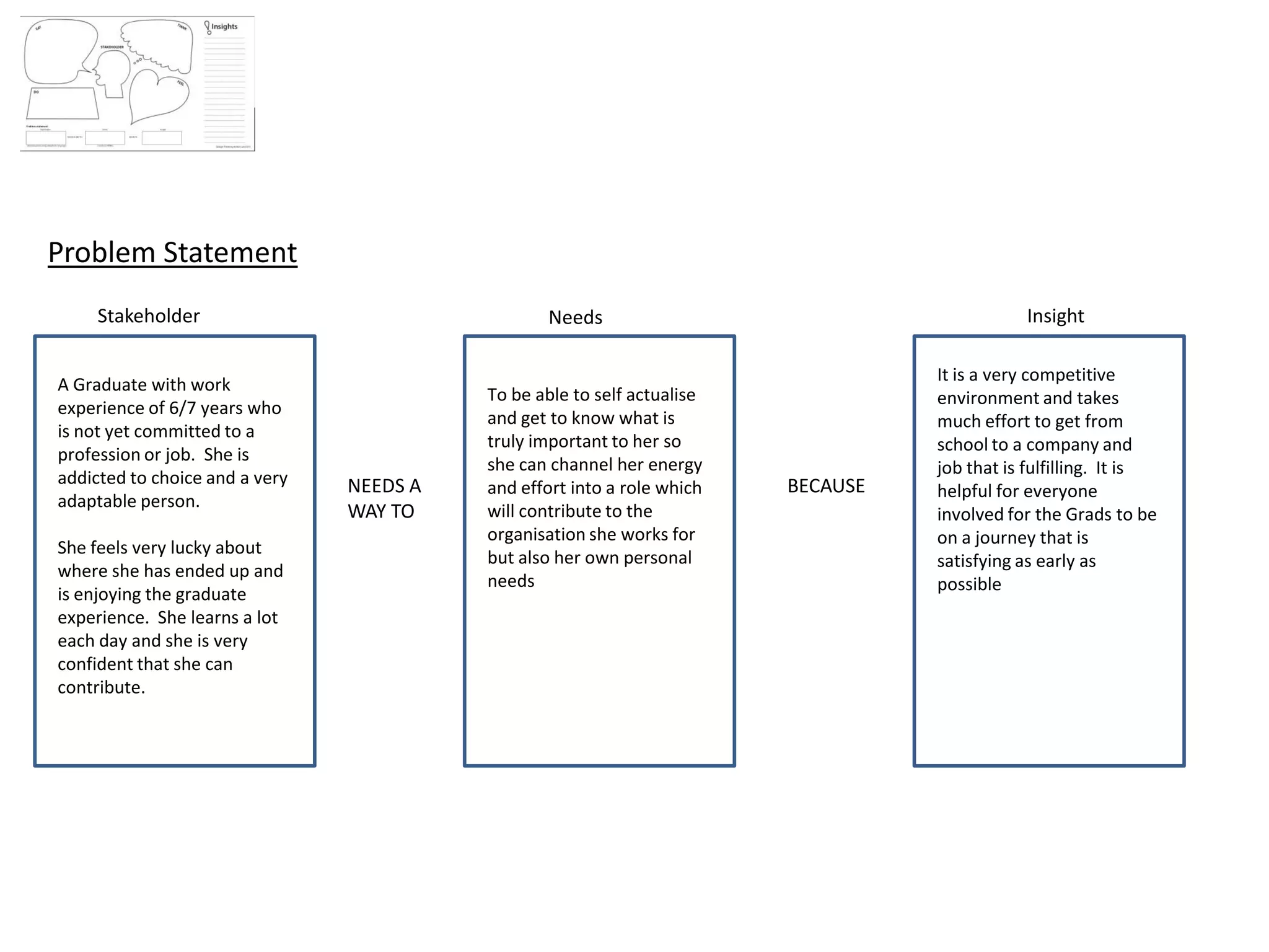 Problem Statement
Stakeholder Needs Insight
NEEDS A
WAY TO
BECAUSE
A Graduate with work
experience of 6/7 years who
is not yet committed to a
profession or job. She is
addicted to choice and a very
adaptable person.
She feels very lucky about
where she has ended up and
is enjoying the graduate
experience. She learns a lot
each day and she is very
confident that she can
contribute.
To be able to self actualise
and get to know what is
truly important to her so
she can channel her energy
and effort into a role which
will contribute to the
organisation she works for
but also her own personal
needs
It is a very competitive
environment and takes
much effort to get from
school to a company and
job that is fulfilling. It is
helpful for everyone
involved for the Grads to be
on a journey that is
satisfying as early as
possible
 