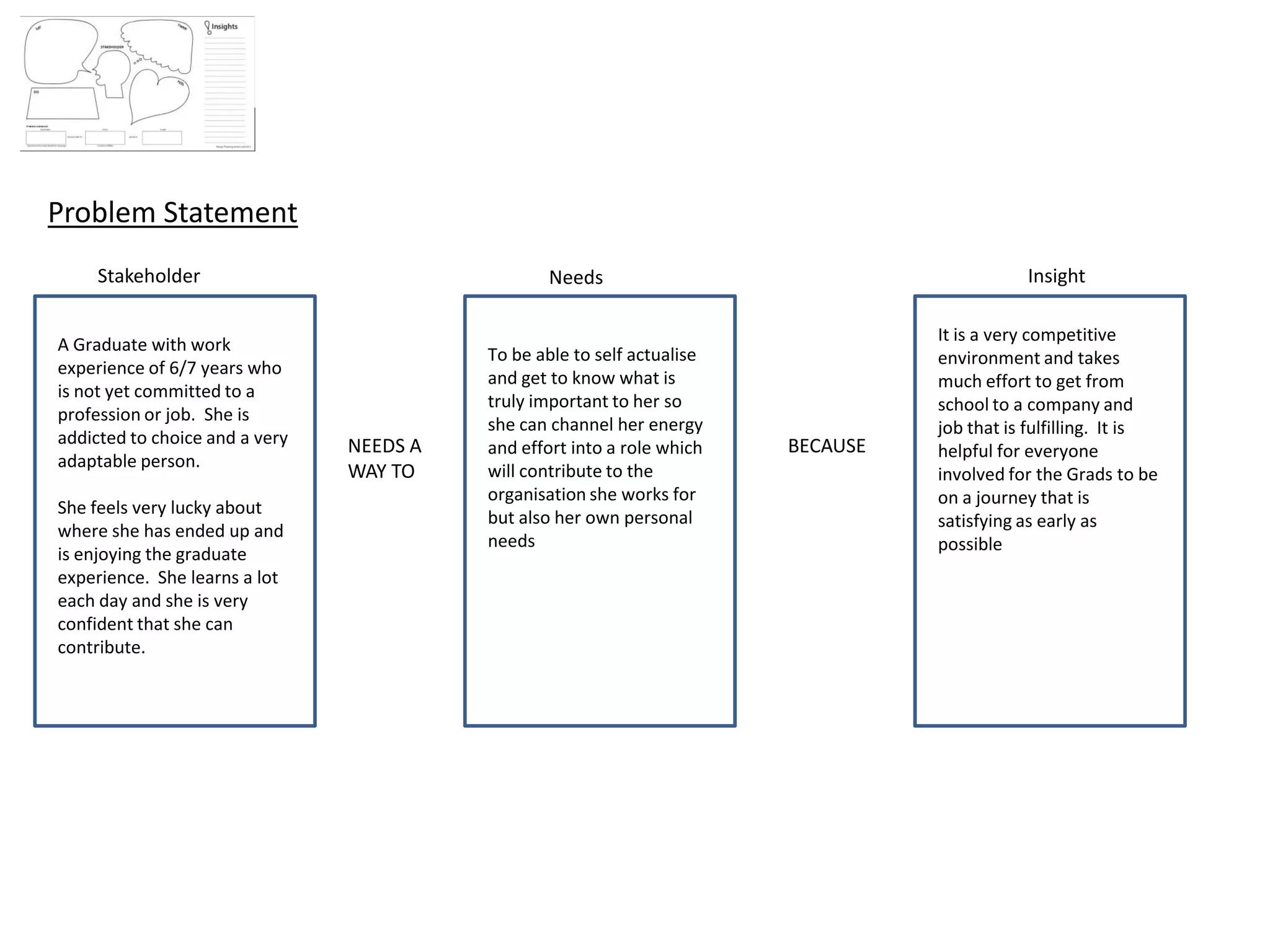Problem Statement
Stakeholder Needs Insight
NEEDS A
WAY TO
BECAUSE
A Graduate with work
experience of 6/7 years who
is not yet committed to a
profession or job. She is
addicted to choice and a very
adaptable person.
She feels very lucky about
where she has ended up and
is enjoying the graduate
experience. She learns a lot
each day and she is very
confident that she can
contribute.
To be able to self actualise
and get to know what is
truly important to her so
she can channel her energy
and effort into a role which
will contribute to the
organisation she works for
but also her own personal
needs
It is a very competitive
environment and takes
much effort to get from
school to a company and
job that is fulfilling. It is
helpful for everyone
involved for the Grads to be
on a journey that is
satisfying as early as
possible
 