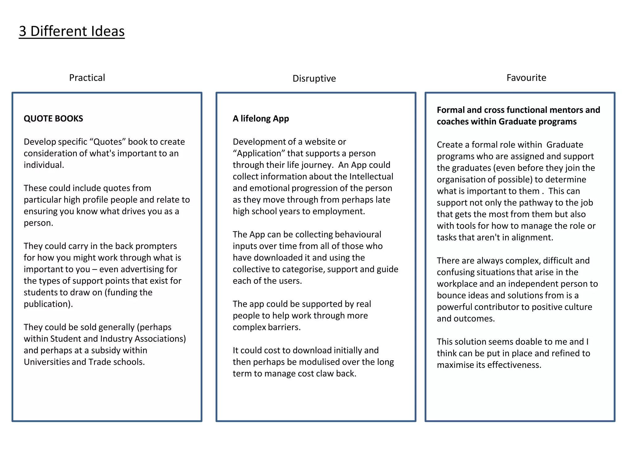 3 Different Ideas
Practical Disruptive Favourite
QUOTE BOOKS
Develop specific “Quotes” book to create
consideration of what's important to an
individual.
These could include quotes from
particular high profile people and relate to
ensuring you know what drives you as a
person.
They could carry in the back prompters
for how you might work through what is
important to you – even advertising for
the types of support points that exist for
students to draw on (funding the
publication).
They could be sold generally (perhaps
within Student and Industry Associations)
and perhaps at a subsidy within
Universities and Trade schools.
A lifelong App
Development of a website or
“Application” that supports a person
through their life journey. An App could
collect information about the Intellectual
and emotional progression of the person
as they move through from perhaps late
high school years to employment.
The App can be collecting behavioural
inputs over time from all of those who
have downloaded it and using the
collective to categorise, support and guide
each of the users.
The app could be supported by real
people to help work through more
complex barriers.
It could cost to download initially and
then perhaps be modulised over the long
term to manage cost claw back.
Formal and cross functional mentors and
coaches within Graduate programs
Create a formal role within Graduate
programs who are assigned and support
the graduates (even before they join the
organisation of possible) to determine
what is important to them . This can
support not only the pathway to the job
that gets the most from them but also
with tools for how to manage the role or
tasks that aren't in alignment.
There are always complex, difficult and
confusing situations that arise in the
workplace and an independent person to
bounce ideas and solutions from is a
powerful contributor to positive culture
and outcomes.
This solution seems doable to me and I
think can be put in place and refined to
maximise its effectiveness.
 