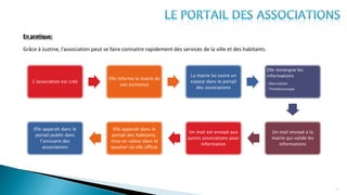 En pratique:
Grâce à Justine, l’association peut se faire connaitre rapidement des services de la ville et des habitants.
14
L’association est créé
Elle informe la mairie de
son existence
La mairie lui ouvre un
espace dans le portail
des associations
Elle renseigne les
informations
•Description
•Trombinoscope
Un mail envoyé à la
mairie qui valide les
informations
Un mail est envoyé aux
autres associations pour
information
Elle apparaît dans le
portail des habitants,
mise en valeur dans le
quartier où elle officie
Elle apparaît dans le
portail public dans
l’annuaire des
associations
 