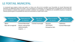 La nouveauté que propose Justine pour gérer au mieux une ville est de considérer que l’ensemble du Conseil Municipal doit
participer aux différentes phase d’un projet : de sa conception à sa réalisation. Les élus majoritaires et d’opposition ont tous été élus
par les habitants et doivent donc œuvrer ensemble à améliorer leur quotidien. La différence de sensibilité est prise en compte de
manière positive grâce à la possibilité de chacun de commenter un sujet et de le voter.
8
Définition du
besoin
•Maire
•Élus de la majorité
Élaboration de
la réponse
•Conseil Municipal
•Autres intervenant
(administratifs,
experts …)
Vote de la
réponse
•Conseil municipal
Mise en œuvre
du besoin
•Services
techniques
•Entreprise tiers
Retour
d’expérience
•Habitants
•Conseil Municipal
 