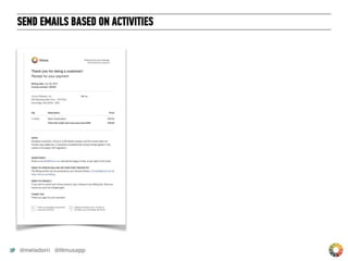 Best Practices in Email Design & Development-Justine Jordan, Litmus