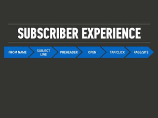 Best Practices in Email Design & Development-Justine Jordan, Litmus
