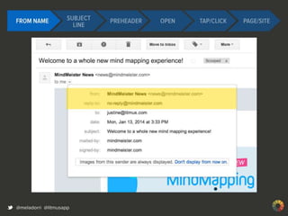 Best Practices in Email Design & Development-Justine Jordan, Litmus