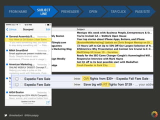 Best Practices in Email Design & Development-Justine Jordan, Litmus