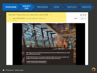 Best Practices in Email Design & Development-Justine Jordan, Litmus