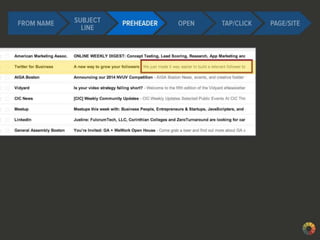 Best Practices in Email Design & Development-Justine Jordan, Litmus