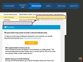 Best Practices in Email Design & Development-Justine Jordan, Litmus