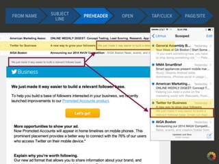 Best Practices in Email Design & Development-Justine Jordan, Litmus