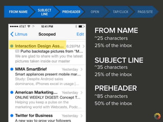 Best Practices in Email Design & Development-Justine Jordan, Litmus