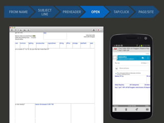 Best Practices in Email Design & Development-Justine Jordan, Litmus