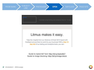 Best Practices in Email Design & Development-Justine Jordan, Litmus