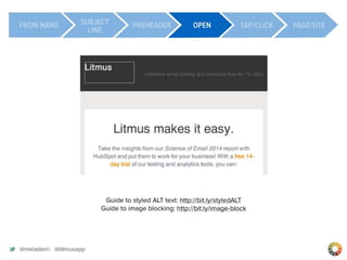Best Practices in Email Design & Development-Justine Jordan, Litmus
