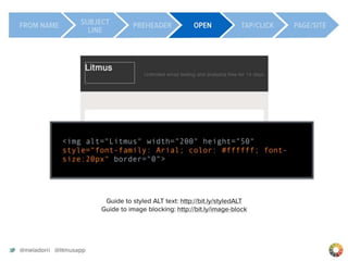 Best Practices in Email Design & Development-Justine Jordan, Litmus