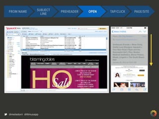 Best Practices in Email Design & Development-Justine Jordan, Litmus