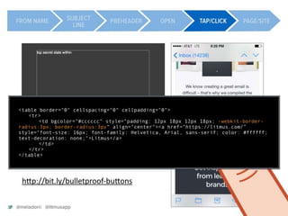Best Practices in Email Design & Development-Justine Jordan, Litmus