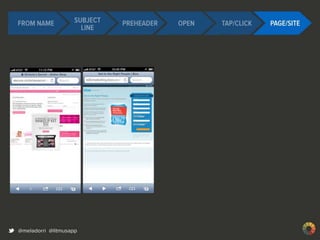 Best Practices in Email Design & Development-Justine Jordan, Litmus