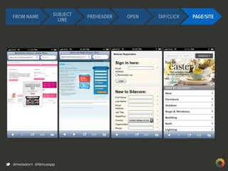 Best Practices in Email Design & Development-Justine Jordan, Litmus