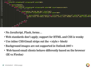 Best Practices in Email Design & Development-Justine Jordan, Litmus
