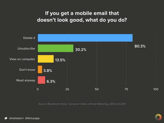 Best Practices in Email Design & Development-Justine Jordan, Litmus
