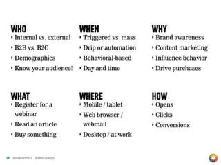 Best Practices in Email Design & Development-Justine Jordan, Litmus