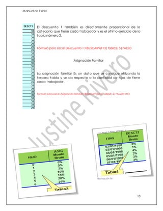 Manual de Excel
13
El descuento 1 también es directamente proporcional de la
categoría que tiene cada trabajador y es el último ejercicio de la
tabla número 2.
Fórmula para sacar Descuento 1:=BUSCARV(F13|tabla2|5|FALSO
Asignación Familiar
La asignación familiar Es un dato que se consigue utilizando la
tercera tabla y se da respecto a la cantidad de hijos de tiene
cada trabajador.
Fórmula para sacar Asignaciónfamiliar:=BUSCARV(G13|tabla3|2|FALSO)*M13
Ilustración 14
 