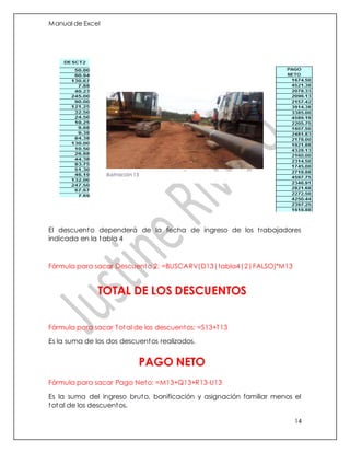 Manual de Excel
14
El descuento dependerá de la fecha de ingreso de los trabajadores
indicada en la tabla 4
Fórmula para sacar Descuento 2: =BUSCARV(D13|tabla4|2|FALSO)*M13
Fórmula para sacar Total de los descuentos: =S13+T13
Es la suma de los dos descuentos realizados.
Fórmula para sacar Pago Neto: =M13+Q13+R13-U13
Es la suma del ingreso bruto, bonificación y asignación familiar menos el
total de los descuentos.
TOTAL DE LOS DESCUENTOS
PAGO NETO
Ilustración 15
 