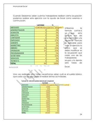 Manual de Excel
24
Cuando Deseamos saber cuántos trabajadores realizan cierta ocupación
podemos realizar este ejercicio con la ayuda de Excel como veremos a
continuación.
Utilizamos la
formula contar.si
ya que esta
fórmula nos da
una restricción y la
siguiente fórmula
es aplicable para
todo el ejercicio lo
único que se
debe modificar es
la ocupación que
cada uno de los
trabajadores
ocupa y lo demás
será tarea de
Excel.
Una vez realizada esta tarea necesitamos saber cuál es el sueldo básico
que cada uno de ellos gana al realizar dichas actividades.
Ilustración 28
 