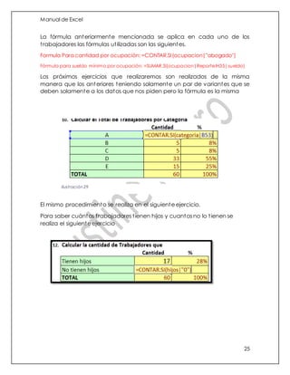 Manual de Excel
25
La fórmula anteriormente mencionada se aplica en cada uno de los
trabajadores las fórmulas utilizadas son las siguientes.
Formula Para cantidad por ocupación: =CONTAR.SI(ocupacion|"abogado")
Fórmula para sueldo mínimo por ocupación: =SUMAR.SI(ocupacion|Reporte!H35|sueldo)
Los próximos ejercicios que realizaremos son realizados de la misma
manera que los anteriores teniendo solamente un par de variantes que se
deben solamente a los datos que nos piden pero la fórmula es la misma
El mismo procedimiento se realiza en el siguiente ejercicio.
Para saber cuántos trabajadores tienen hijos y cuantos no lo tienen se
realiza el siguiente ejercicio
Ilustración 29
 