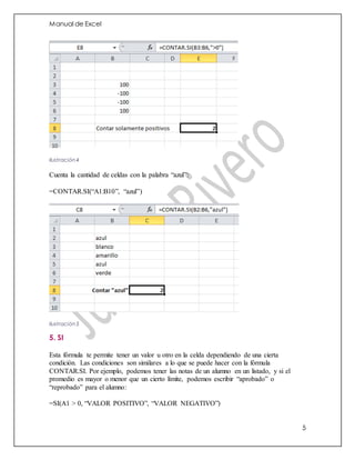 Manual de Excel
5
Ilustración 4
Cuenta la cantidad de celdas con la palabra “azul”:
=CONTAR.SI(“A1:B10”, “azul”)
Ilustración 5
5. SI
Esta fórmula te permite tener un valor u otro en la celda dependiendo de una cierta
condición. Las condiciones son similares a lo que se puede hacer con la fórmula
CONTAR.SI. Por ejemplo, podemos tener las notas de un alumno en un listado, y si el
promedio es mayor o menor que un cierto límite, podemos escribir “aprobado” o
“reprobado” para el alumno:
=SI(A1 > 0, “VALOR POSITIVO”, “VALOR NEGATIVO”)
 