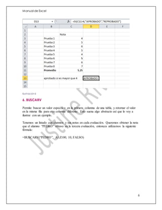 Manual de Excel
6
Ilustración 6
6. BUSCARV
Permite buscar un valor específico en la primera columna de una tabla, y retornar el valor
en la misma fila para otra columna diferente. Esto suena algo abstracto así que lo voy a
ilustrar con un ejemplo.
Tenemos un listado con alumnos y sus notas en cada evaluación. Queremos obtener la nota
que el alumno “PEDRO” obtuvo en la tercera evaluación, entonces utilizamos la siguiente
fórmula:
=BUSCARV(“PEDRO”, A1:Z100, 10, FALSO)
 