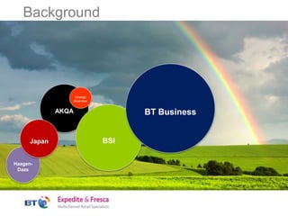 Background
Haagen-
Dazs
AKQA
BSI
BT Business
Japan
Orange
Business
 