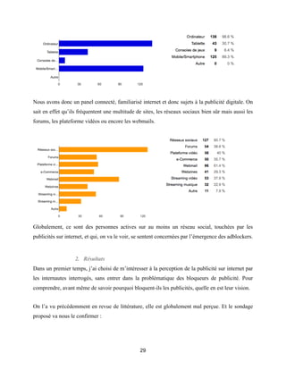 29
Nous avons donc un panel connecté, familiarisé internet et donc sujets à la publicité digitale. On
sait en effet qu’ils fréquentent une multitude de sites, les réseaux sociaux bien sûr mais aussi les
forums, les plateforme vidéos ou encore les webmails.
Globalement, ce sont des personnes actives sur au moins un réseau social, touchées par les
publicités sur internet, et qui, on va le voir, se sentent concernées par l’émergence des adblockers.
2. Résultats
Dans un premier temps, j’ai choisi de m’intéresser à la perception de la publicité sur internet par
les internautes interrogés, sans entrer dans la problématique des bloqueurs de publicité. Pour
comprendre, avant même de savoir pourquoi bloquent-ils les publicités, quelle en est leur vision.
On l’a vu précédemment en revue de littérature, elle est globalement mal perçue. Et le sondage
proposé va nous le confirmer :
 