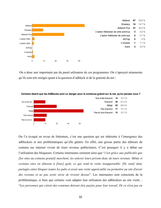 32
On a donc une importante par du panel utilisateur de ces programmes. On s’aperçoit néanmoins
qu’ils sont très mitigés quant à la question d’adblock et de la gratuité du net :
On l’a évoqué en revue de littérature, c’est une question qui est inhérente à l’émergence des
adblockers et aux problématiques qu’elle génère. En effet, une grosse partie des éditeurs de
contenu sur internet vivent de leurs revenus publicitaires. C’est pourquoi il y a débat sur
l’utilisation des bloqueurs. Certains internautes estiment ainsi que “c'est grâce aux publicités que
[les sites au contenu gratuit] marchent, les enlever leurs privent donc de leurs revenus. Même si
certains sites en abusent à [leur] goût, ce qui rend la visite insupportable. [Ils sont] donc
partagés entre bloquer toutes les pubs et avoir une visite appréciable ou permettre au site d'avoir
des revenus et ne pas avoir envie de revenir dessus”. Les internautes sont conscients de la
problématique, si bien que certains vont adapter leur utilisation des adblockers au site visité. :
“Les personnes qui créent des contenus doivent être payées pour leur travail. Or ce n'est pas en
 