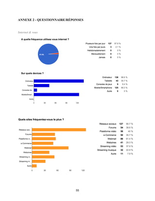 55
ANNEXE 2 - QUESTIONNAIRE/RÉPONSES
Internet & vous
 