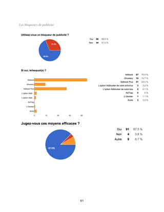 61
Les bloqueurs de publicité
 