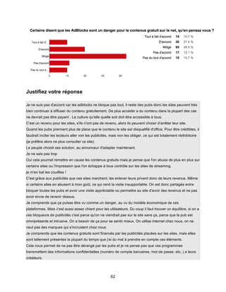 62
Justifiez votre réponse
Je ne suis pas d'accord car les adblocks ne bloque pas tout, il reste des pubs donc les sites peuvent très
bien continuer à diffuser du contenu gratuitement. De plus accéder a du contenu dans la plupart des cas
ne devrait pas être payant . La culture qu'elle quelle soit doit être accessible à tous.
C'est un revenu pour les sites, s'ils n'ont pas de revenu, alors ils peuvent choisir d’arrêter leur site.
Quand les pubs prennent plus de place que le contenu le site est disqualifié d'office. Pour être crédibles, il
faudrait inciter les lecteurs aller voir les publicités, mais non les obliger, ce qui est totalement rédhibitoire
(je préfère alors ne plus consulter ce site).
Le peuple choisit ses solution, au annonceur d'adapter maintenant.
Je ne sais pas trop
Oui cela pourrait remettre en cause les contenus gratuits mais je pense que l'on abuse de plus en plus sur
certains sites ou l'impression que l'on échappe à tous contrôle sur les sites de streaming.
je m'en bat les couillles !
C'est grâce aux publicités que ces sites marchent, les enlever leurs privent donc de leurs revenus. Même
si certains sites en abusent à mon goût, ce qui rend la visite insupportable. On est donc partagés entre
bloquer toutes les pubs et avoir une visite appréciable ou permettre au site d'avoir des revenus et ne pas
avoir envie de revenir dessus.
Je comprends que ça puisse être vu comme un danger, au vu du modèle économique de ces
plateformes. Mais c'est aussi assez chiant pour les utilisateurs. Du coup il faut trouver un équilibre, si on a
ces bloqueurs de publicités c'est parce qu'on ne viendrait pas sur le site sans ça, parce que la pub est
omniprésente et intrusive. On a besoin de ça pour se sentir mieux. On utilise internet chez nous, on ne
veut pas des marques qui s'incrustent chez nous.
Je comprends que les contenus gratuits sont financés par les publicités placées sur les sites, mais elles
sont tellement présentes la plupart du temps que j'ai du mal à prendre en compte ces éléments.
Cela nous permet de ne pas être dérangé par les pubs et je ne pense pas que ces programmes
transmettent des informations confidentielles (numéro de compte bancaires, mot de passe, etc..) a leurs
créateurs.
 