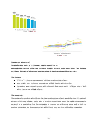 70
Who are the adblockers?
We conducted a survey of U.S. internet users to identify the key
demographics who use adblocking and their attitudes towards online advertising. Our findings
reveal that the usage of adblocking is driven primarily by male millennial internet users.
The findings
● 27.6% of U.S. internet users surveyed said they use adblocking software.
● Men are 48% more likely than women to use adblock plug-ins when browsing.
● Adblocking is exceptionally popular with millennials. Peak usage is with 18-29 year olds, 41% of
whom claim to use adblock software.
The opportunity
The number of respondents who affirmed that they use adblocking software was higher than U.S. national
averages, which may indicate a higher level of technical sophistication among the market research panels
surveyed. It is nonetheless clear that adblocking is crossing into widespread usage, and is likely to
continue to rise as the age demographic where adblocking is most prevalent, millennials, grows older.
 