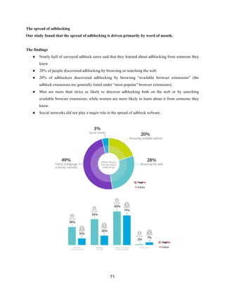 71
The spread of adblocking
Our study found that the spread of adblocking is driven primarily by word of mouth.
The findings
● Nearly half of surveyed adblock users said that they learned about adblocking from someone they
knew.
● 28% of people discovered adblocking by browsing or searching the web.
● 20% of adblockers discovered adblocking by browsing “available browser extensions” (the
adblock extensions are generally listed under “most popular” browser extensions).
● Men are more than twice as likely to discover adblocking both on the web or by searching
available browser extensions; while women are more likely to learn about it from someone they
know.
● Social networks did not play a major role in the spread of adblock sofware.
 