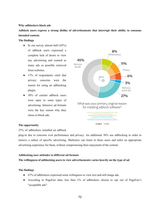72
Why adblockers block ads
Adblock users express a strong dislike of advertisements that interrupt their ability to consume
intended content.
The findings
● In our survey almost half (45%)
of adblock users expressed a
complete lack of desire to view
any advertising and wanted as
many ads as possible removed
from websites.
● 17% of respondents cited that
privacy concerns were the
reason for using an adblocking
plugin.
● 30% of current adblock users
were open to some types of
advertising. Intrusive ad formats
were the key reason why they
chose to block ads.
The opportunity
25% of adblockers installed an adblock
plug-in due to concerns over performance and privacy. An additional 30% use adblocking in order to
remove a subset of specific advertising. Marketers can listen to these users and tailor an appropriate
advertising experience for them, without compromising their enjoyment of the content.
Adblocking user attitudes to different ad formats
The willingness of adblocking users to view advertisements varies heavily on the type of ad
The findings
● 67% of adblockers expressed some willingness to view text and still image ads.
● According to PageFair data, less than 1% of adblockers choose to opt out of PageFair’s
"acceptable ads".
 