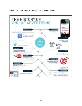 75
ANNEXE 4 - THE HISTORY OF ONLINE ADVERTISING
 