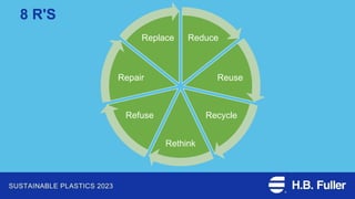 Reduce
Reuse
Recycle
Rethink
Refuse
Repair
Replace
 