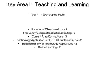 Key Area l:  Teaching and Learning  Total = 14 (Developing Tech) Patterns of Classroom Use - 2 Frequency/Design of Instructional Setting - 3 Content Area Connections - 3 Technology Applications (TA) TEKS Implementation - 2 Student mastery of Technology Applications - 2 Online Learning - 2 