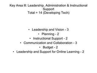 Key Area lll: Leadership, Administration & Instructional Support Total = 14 (Developing Tech) Leadership and Vision - 3 Planning - 2 Instructional Support - 2 Communication and Collaboration - 3 Budget - 2 Leadership and Support for Online Learning - 2 