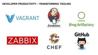 DEVELOPER PRODUCTIVITY – TRANSFORMING TOOLING
 