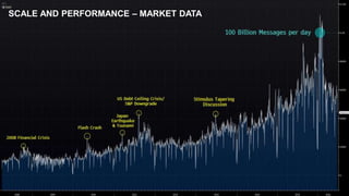 SCALE AND PERFORMANCE – MARKET DATA
 